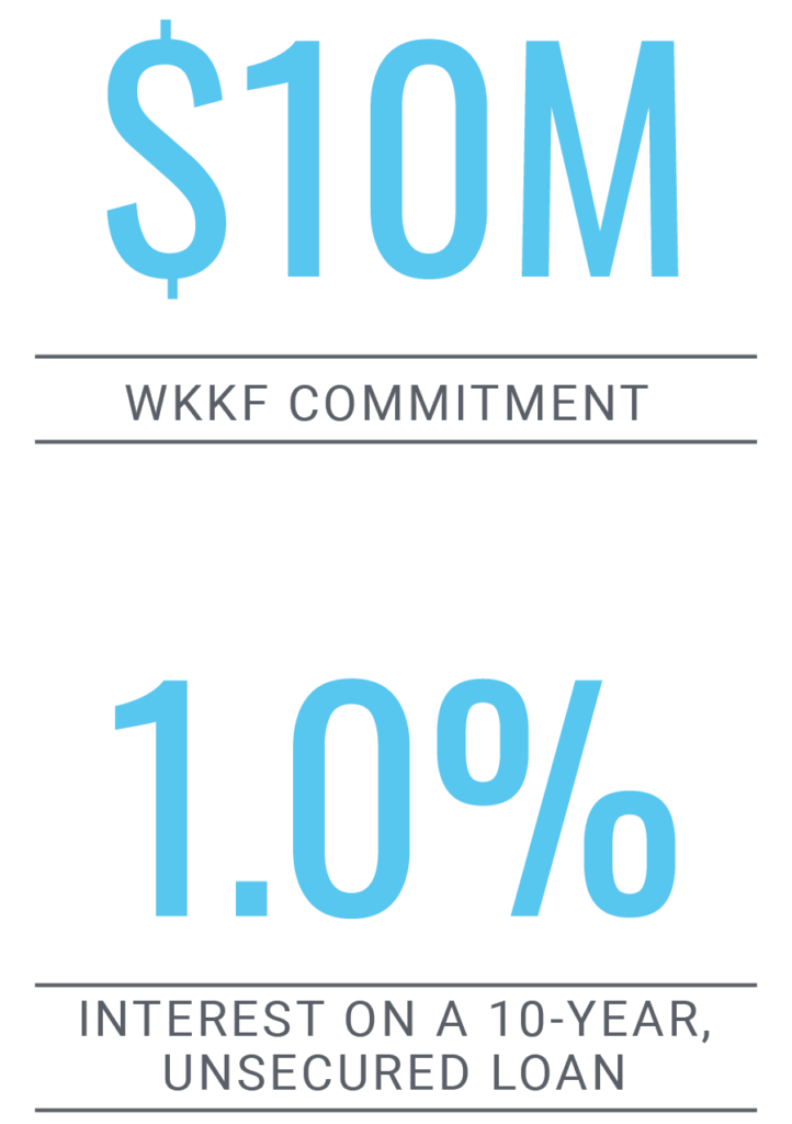 A graphic about numerical facts about the Battle Creek Small Business Loan Fund.