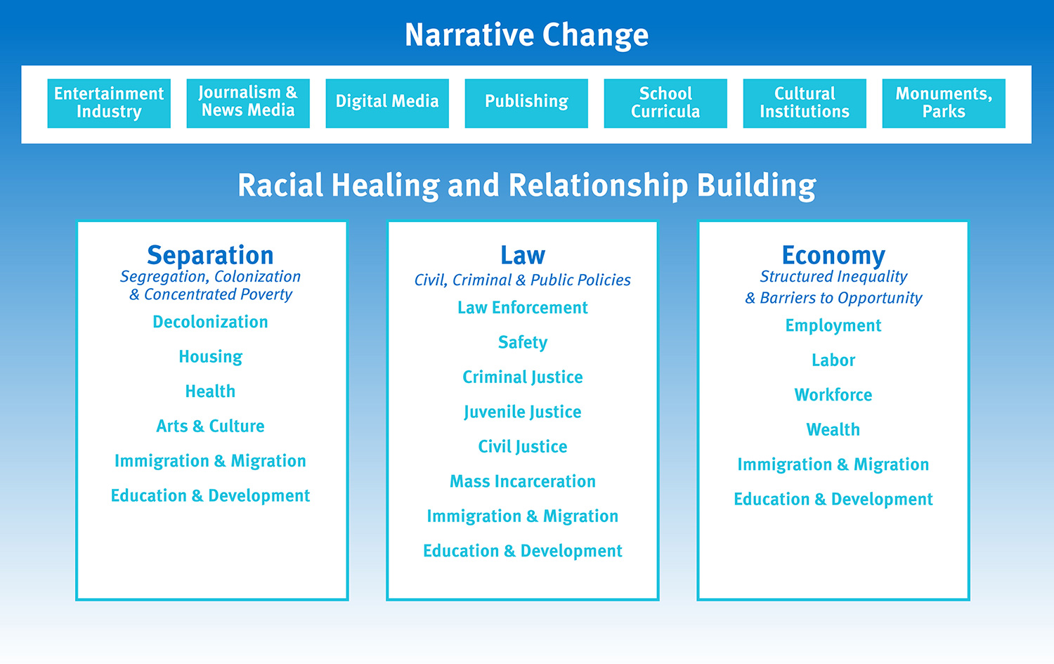 Truth, Racial Healing & Transformation Framework