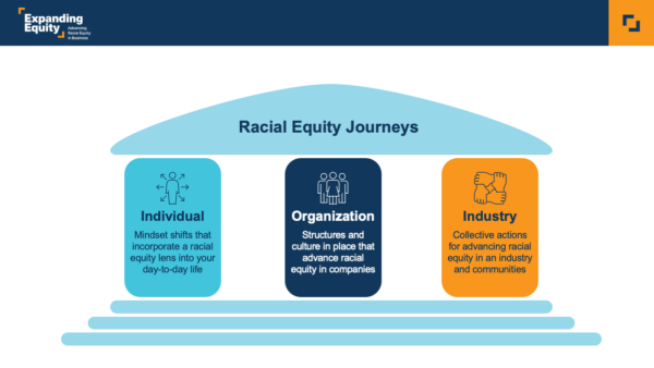 Expanding Equity - Advancing Racial Equity In Business