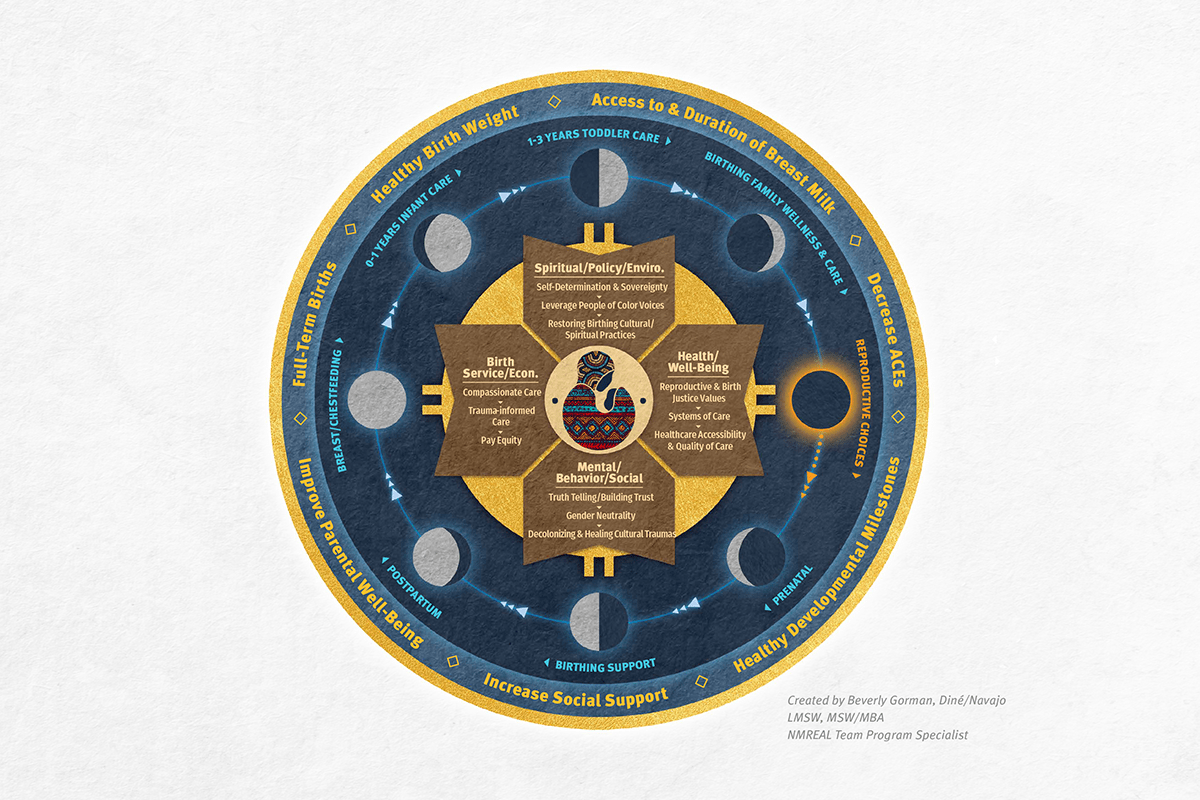 Hiring Birth Justice — Bold Futures NM