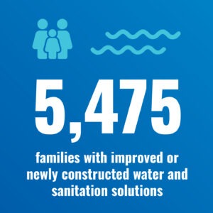 5,475 families with improved or newly constructed water and sanitation solutions