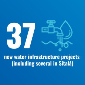 37 completed water infrastructure projects (including several in Sitalá)